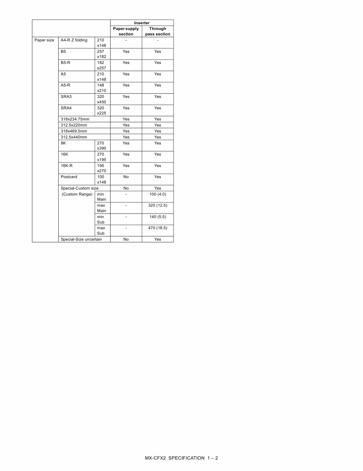 SHARP MX CFX2 Service Manual-2